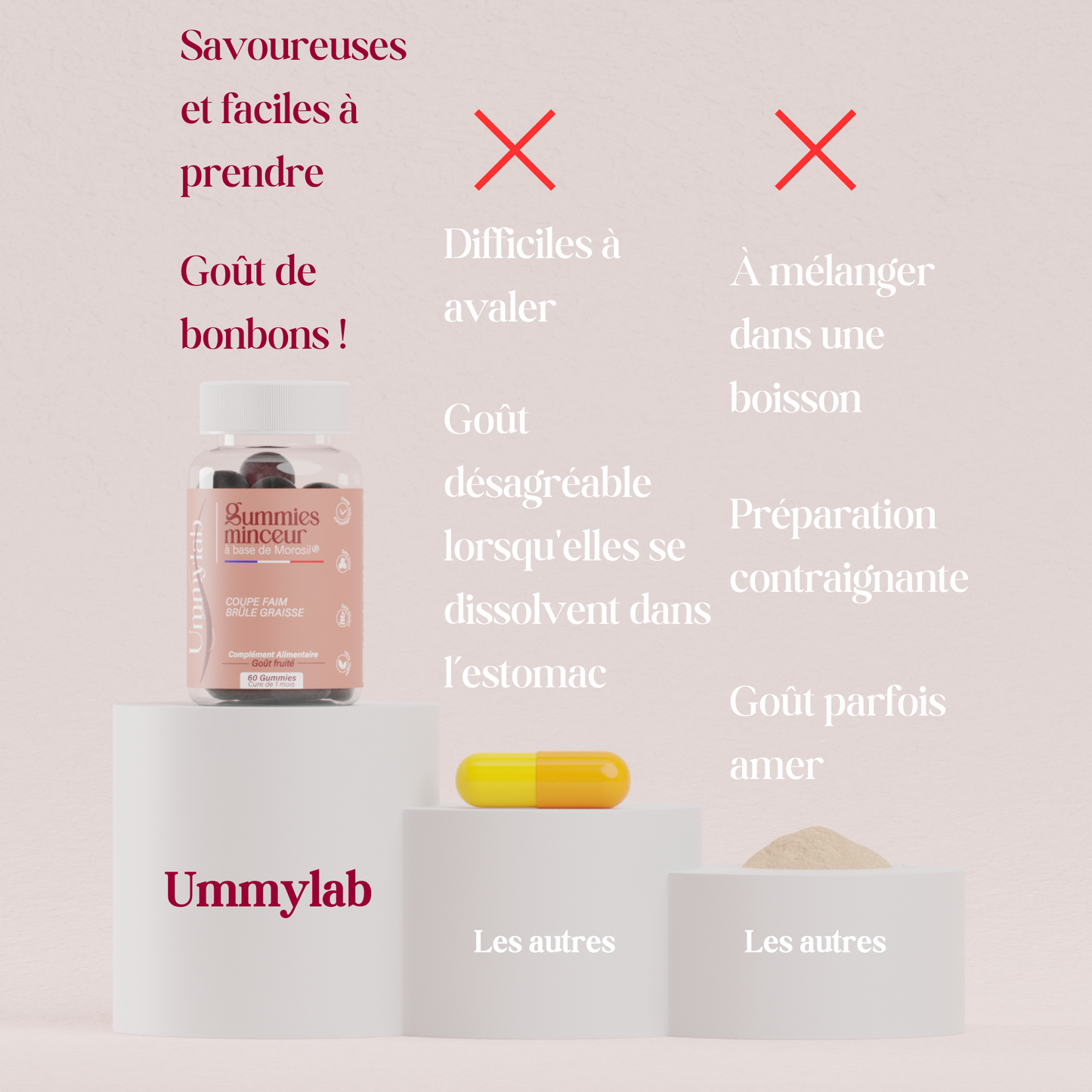 Gummies minceur