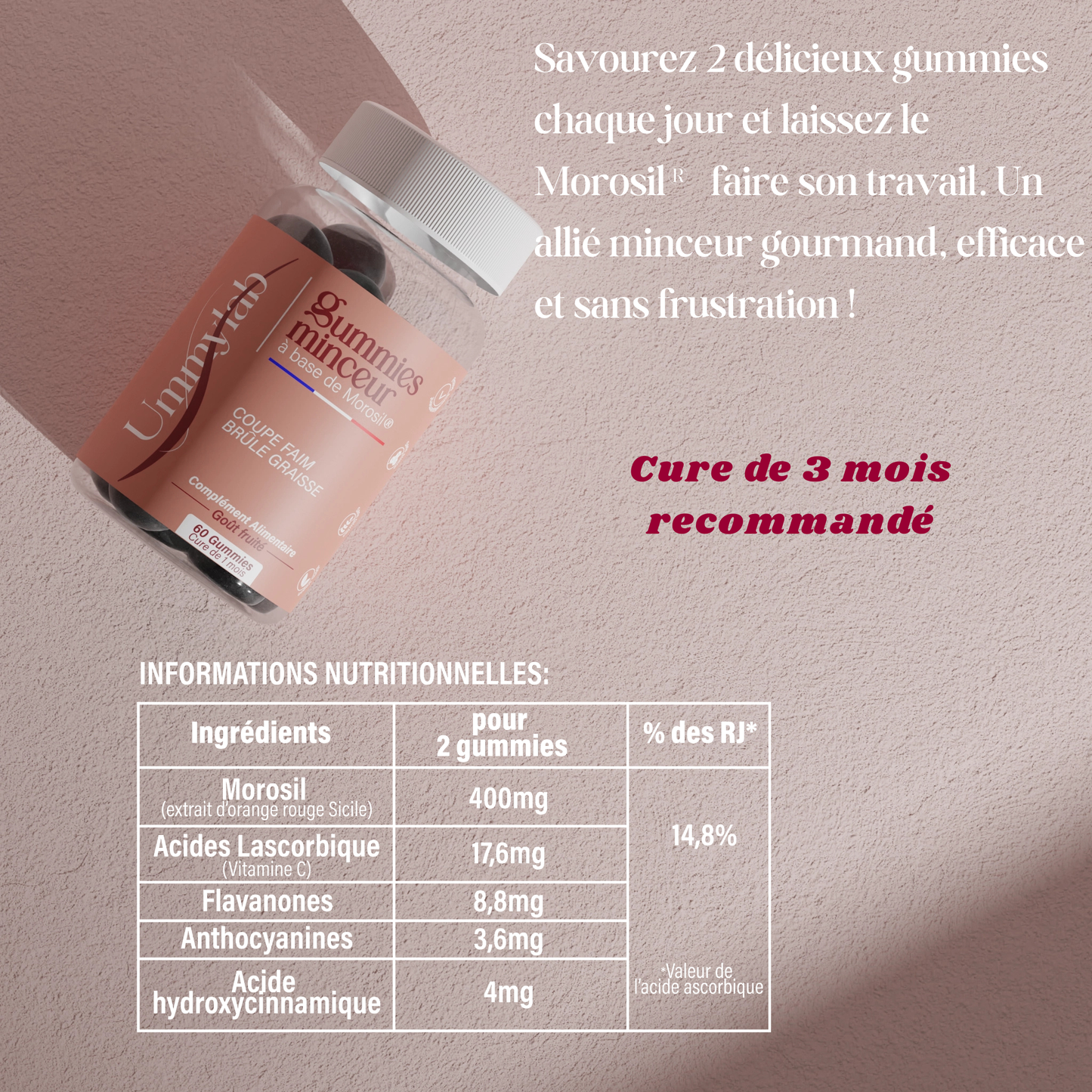 Gummies minceur